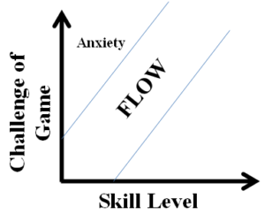 Psychology of hot sale video games